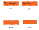Four orange rectangular label or sticker designs with rounded corners on a white background, labeled Flumazenil/AL/TA-1, Anexate/AL/TA-2, AL/TAB, and AL/TB, with orange-and-white striped border accents on some variants.